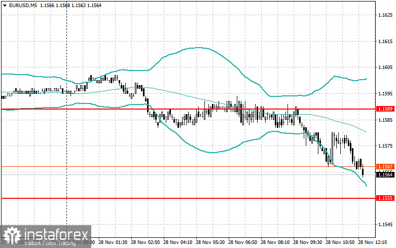 Корректировка уровней и целей на американскую сессию 28 ноября