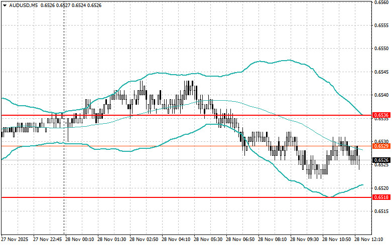 .Корректировка уровней и целей на американскую сессию 28 ноября.