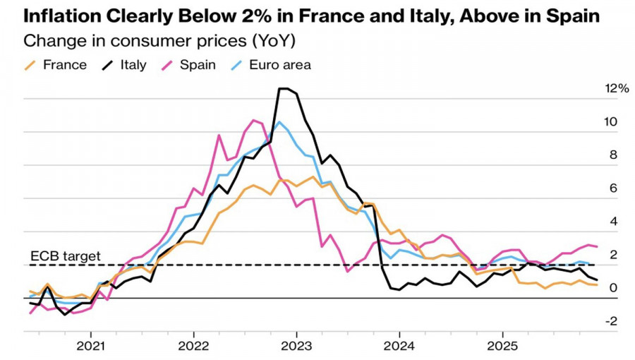 .Доллар без боя не сдается.
