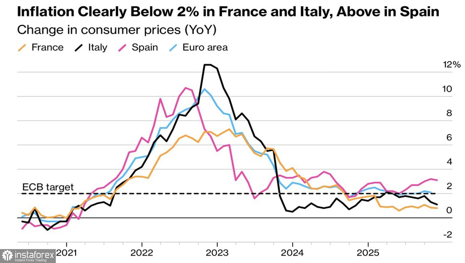 Доллар без боя не сдается