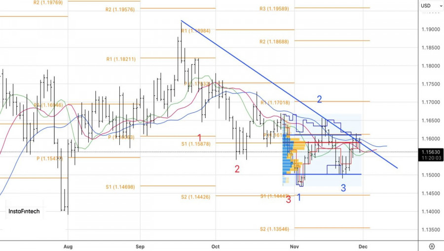 .Доллар без боя не сдается.