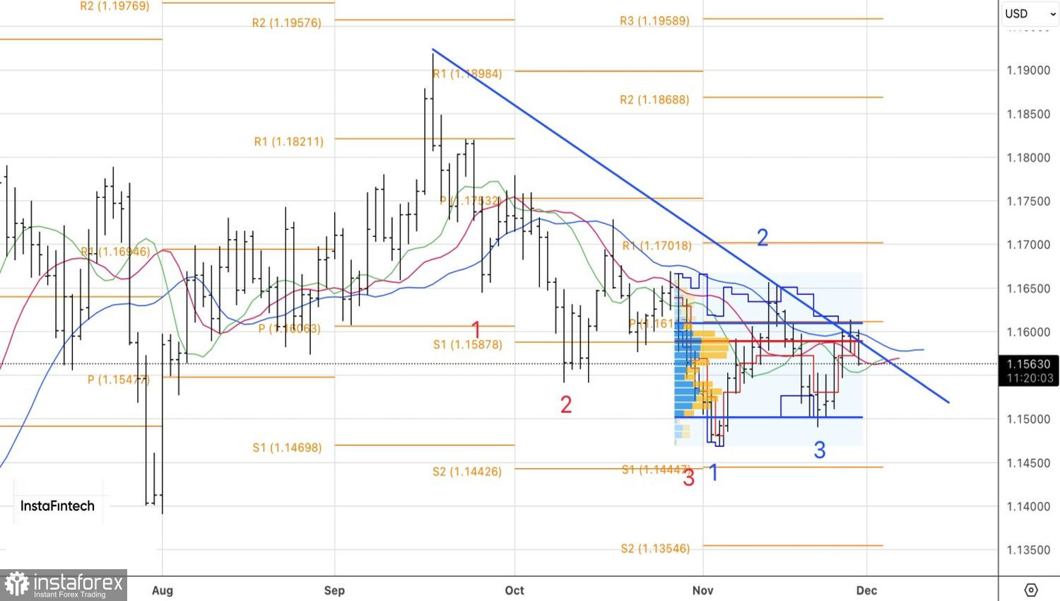 Доллар без боя не сдается