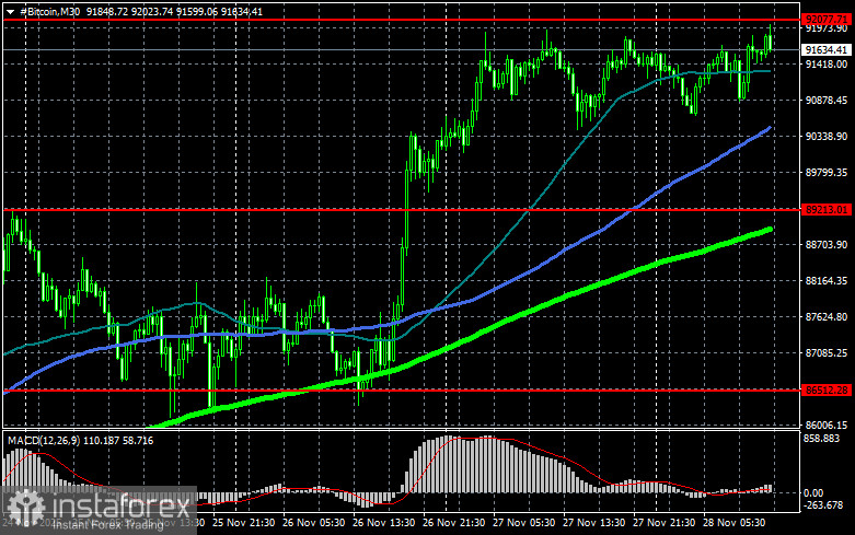 Future of US stock market lies with blockchain