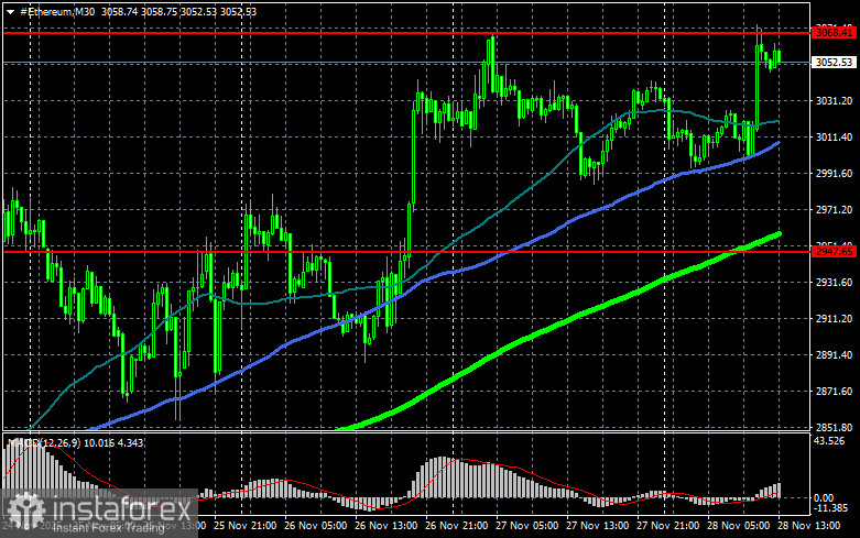 Future of US stock market lies with blockchain