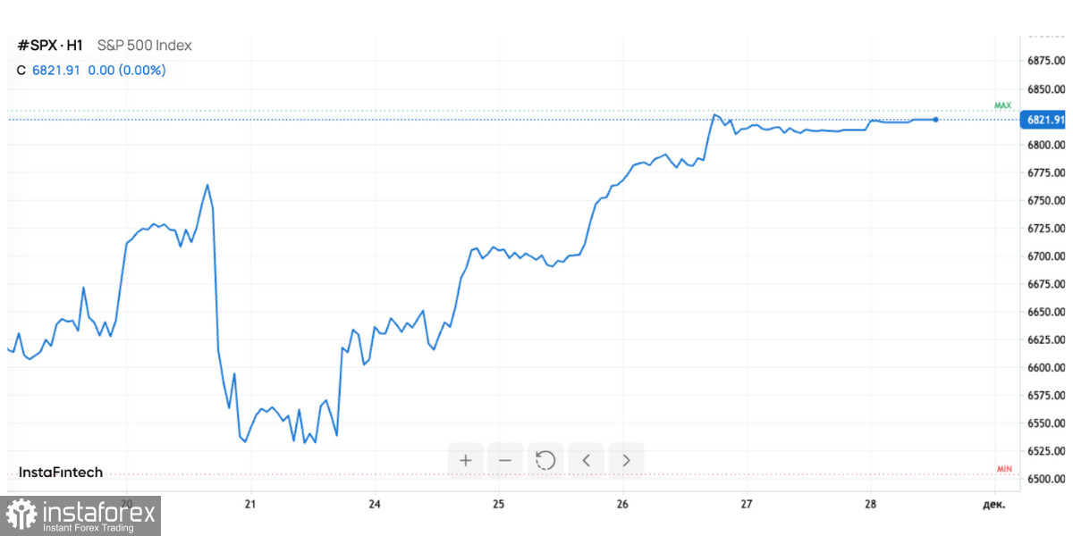 November recap: chaos in markets, weak dollar, rising gold, and hopes for rate cuts