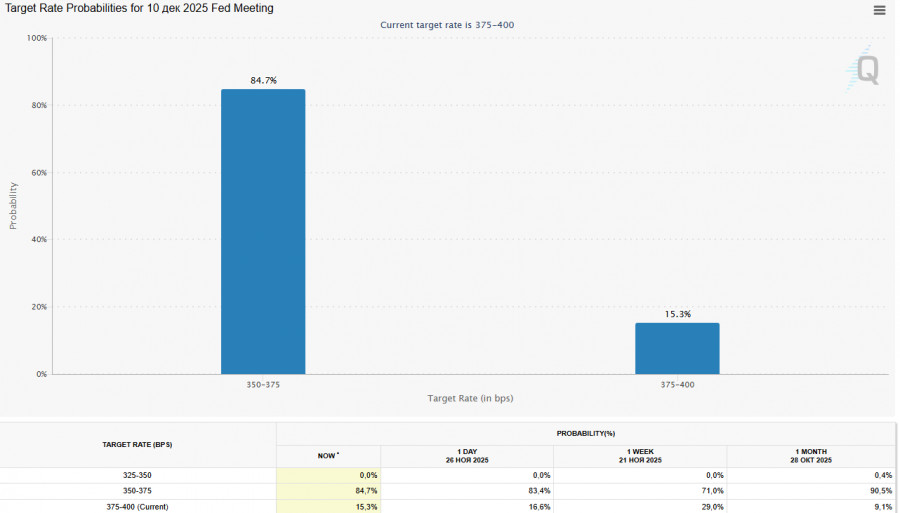 .Доллар: тенденции и перспективы.