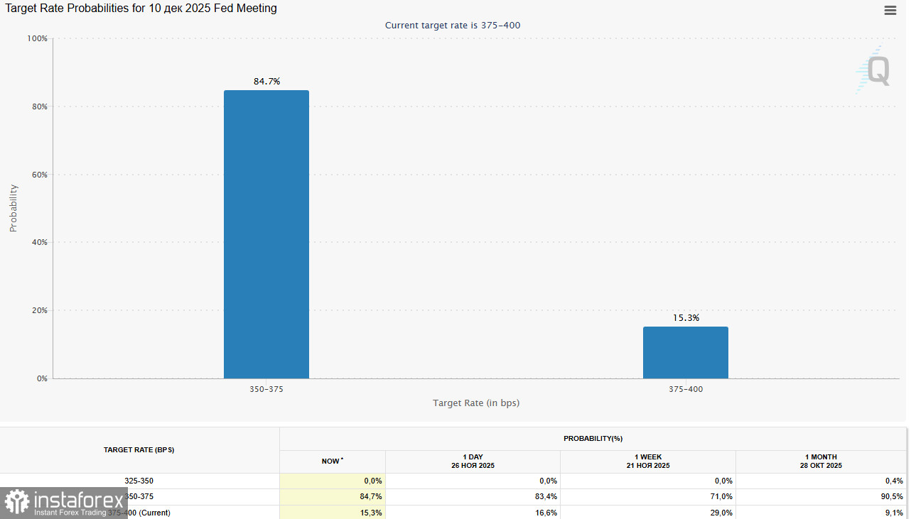 Доллар: тенденции и перспективы