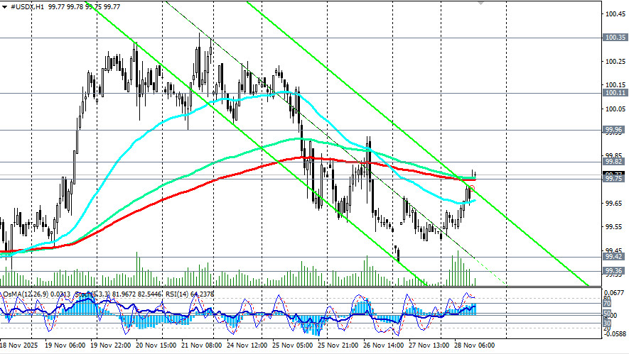 .Доллар: тенденции и перспективы.