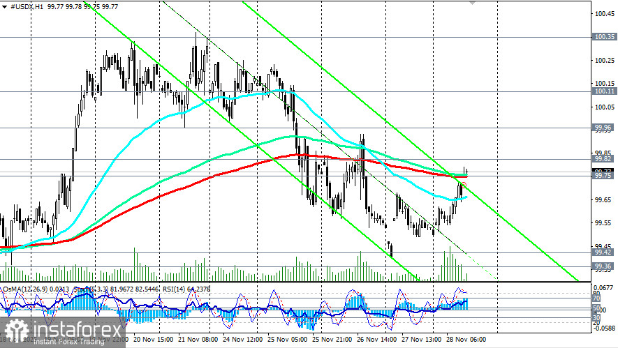 Доллар: тенденции и перспективы