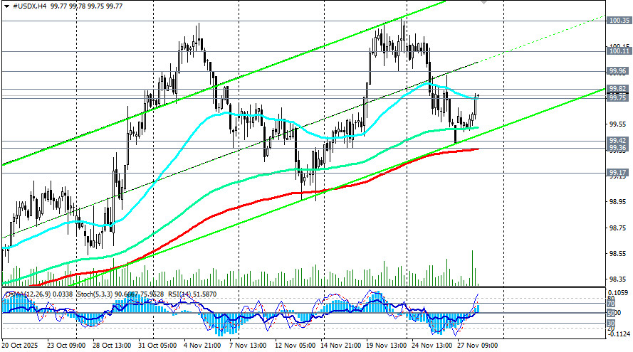 .Доллар: тенденции и перспективы.