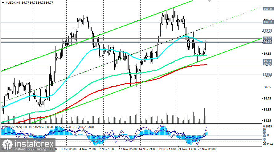 Доллар: тенденции и перспективы