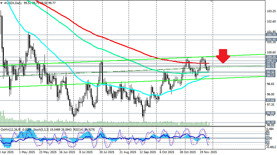 .Доллар: тенденции и перспективы.