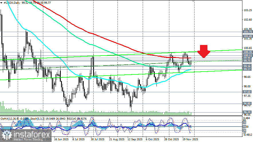 Доллар: тенденции и перспективы