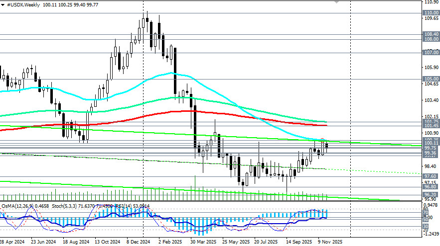 .Доллар: тенденции и перспективы.