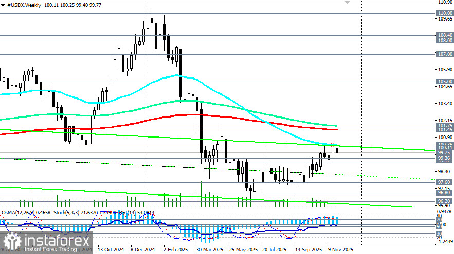 Доллар: тенденции и перспективы