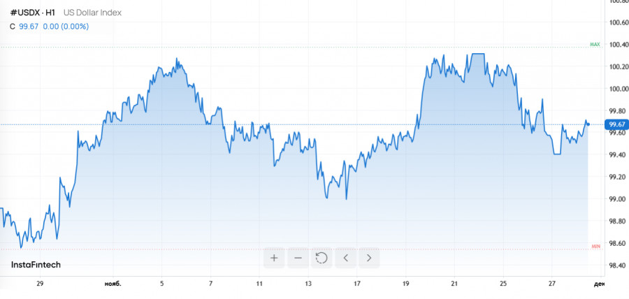 .Кредитный риск Oracle, обвал AMD, падение доллара и ставки IBM на ИИ.