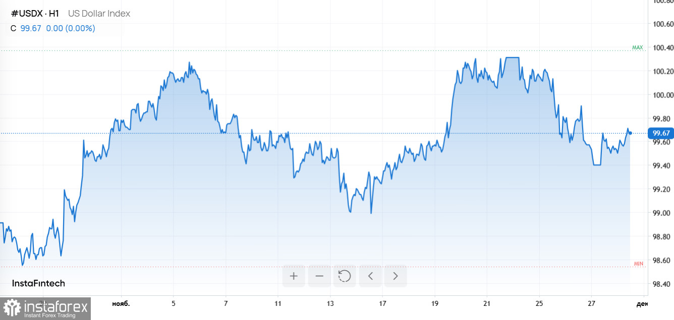 Кредитный риск Oracle, обвал AMD, падение доллара и ставки IBM на ИИ