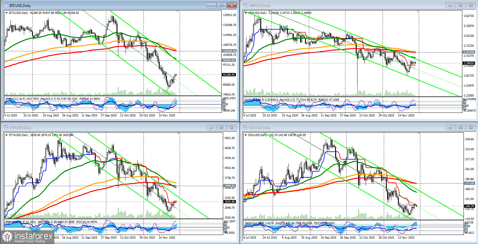 Crypto market: end of trading week and month