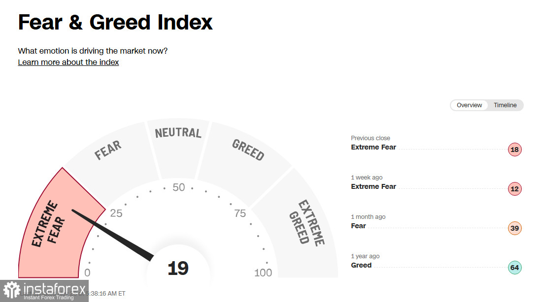 Crypto market: end of trading week and month