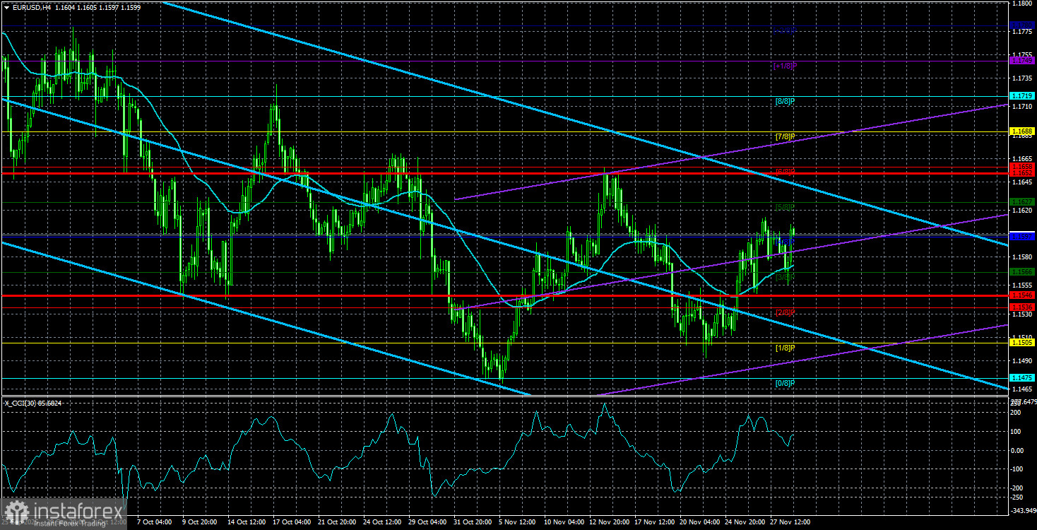 Обзор пары EUR/USD. 29 ноября. Тотальное равновесие сохраняется.