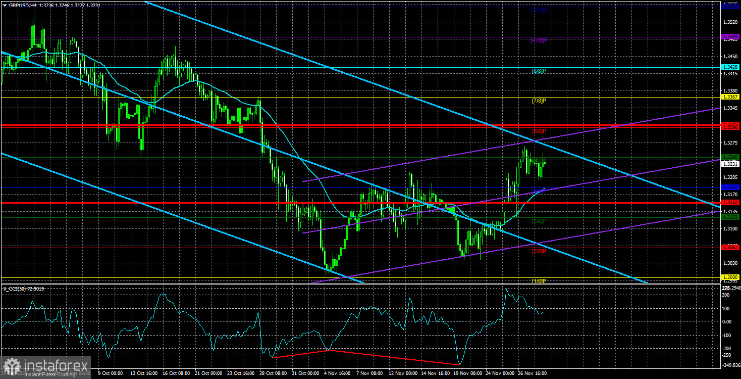 Обзор пары GBP/USD. 29 ноября. Британский фунт воспрянул духом.