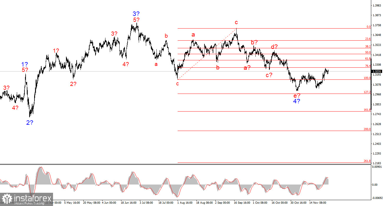 Анализ GBP/USD. 29 ноября. «Черная пятница»: скидки не устроили трейдеров.