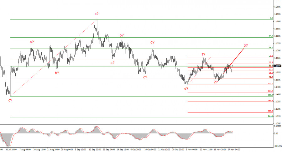 .Британский фунт. Превью недели.