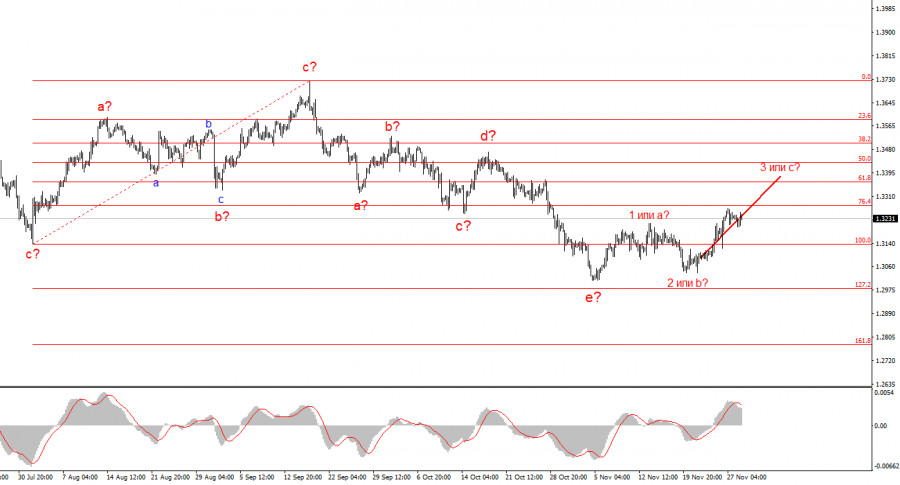 .Американский доллар. Превью недели.