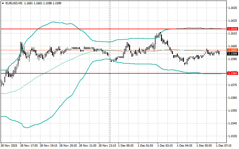 Внутридневные стратегии для начинающих трейдеров…
