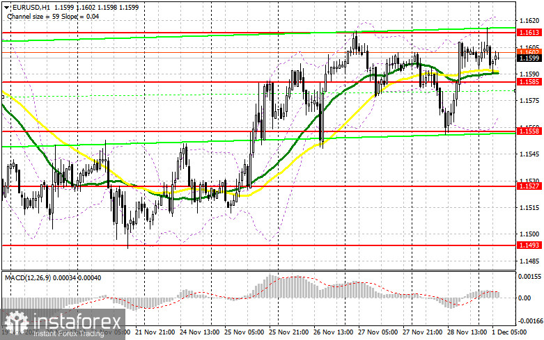 EUR/USD: план на европейскую сессию 1 декабря. Покупатели евро не сдаются