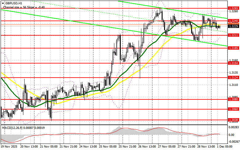 Изображение больше не актуально