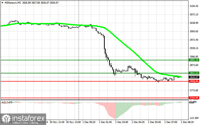 Рекомендации по торговле на рынке криптовалют на 1 декабря