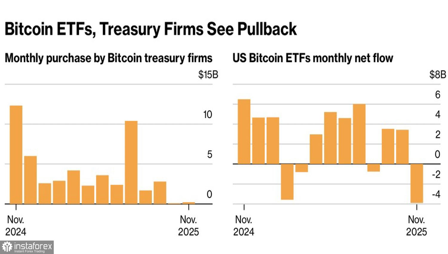 Биткойн ждет беды