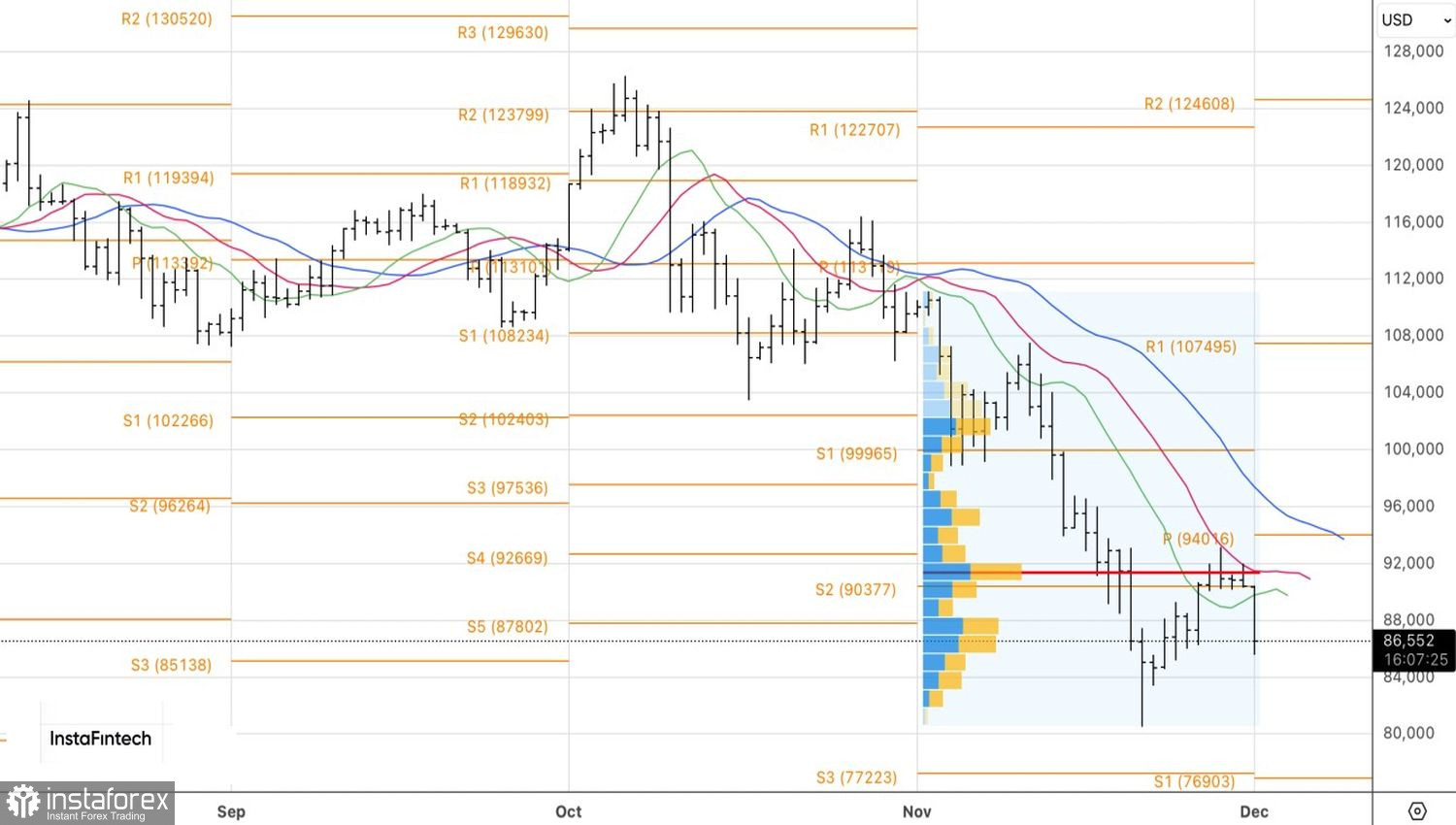 Биткойн ждет беды