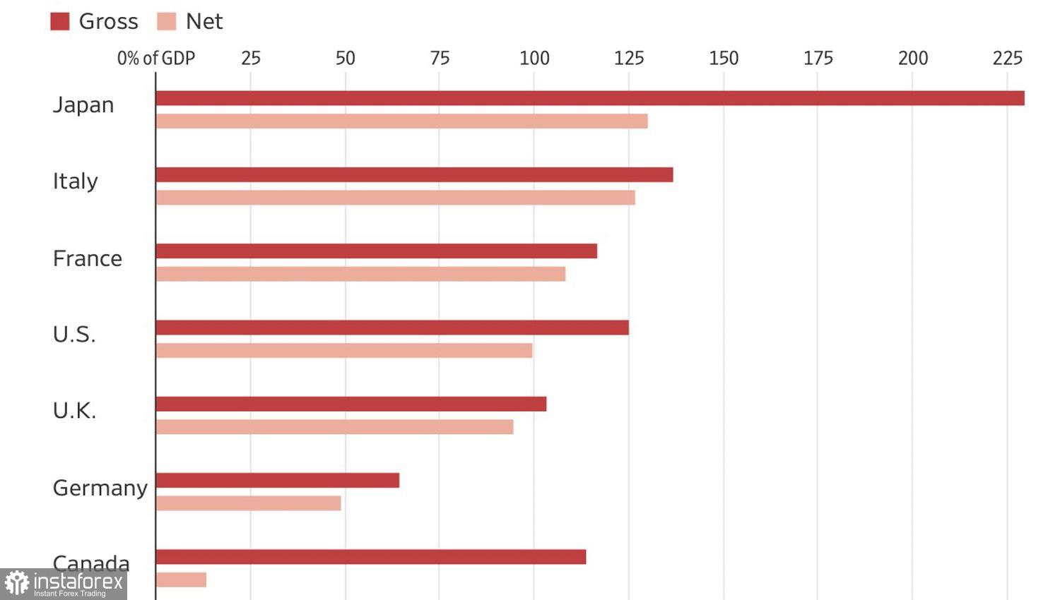 Доллар выгнали из убежища