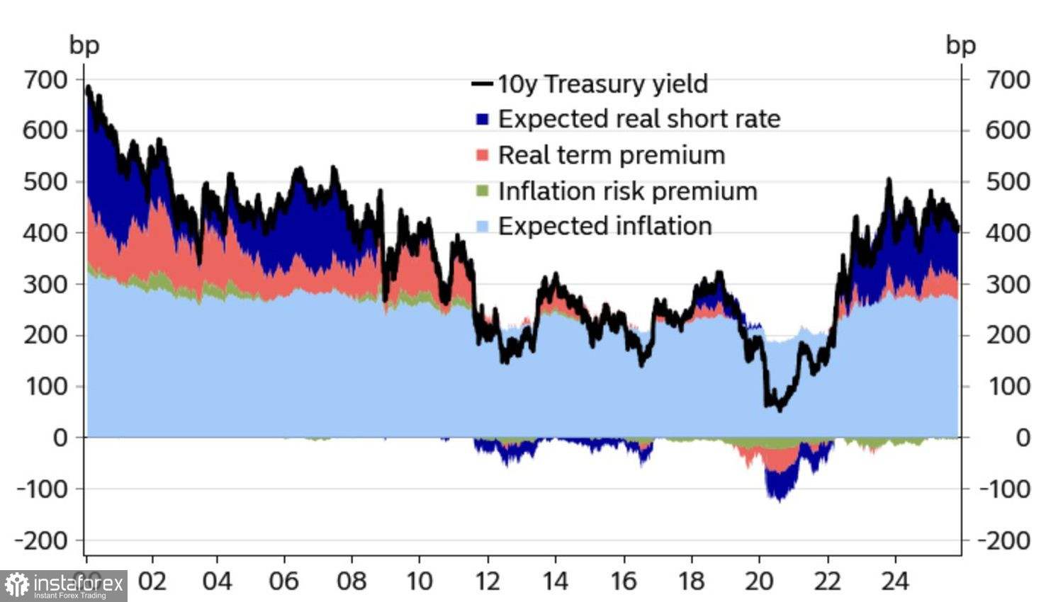 Доллар выгнали из убежища