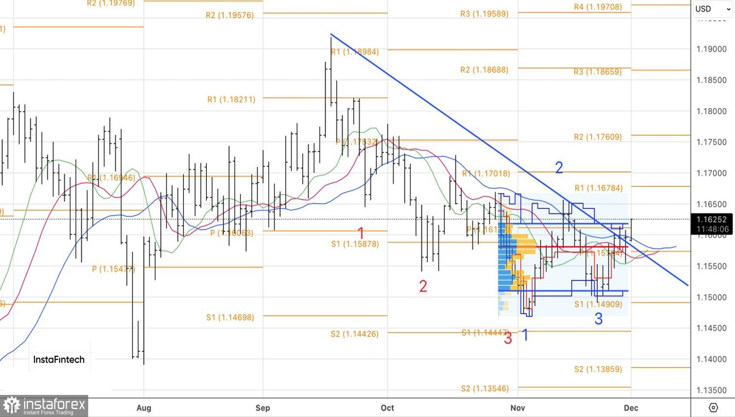 Доллар выгнали из убежища