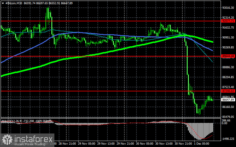 Даже в BlackRock не ожидали такого результата