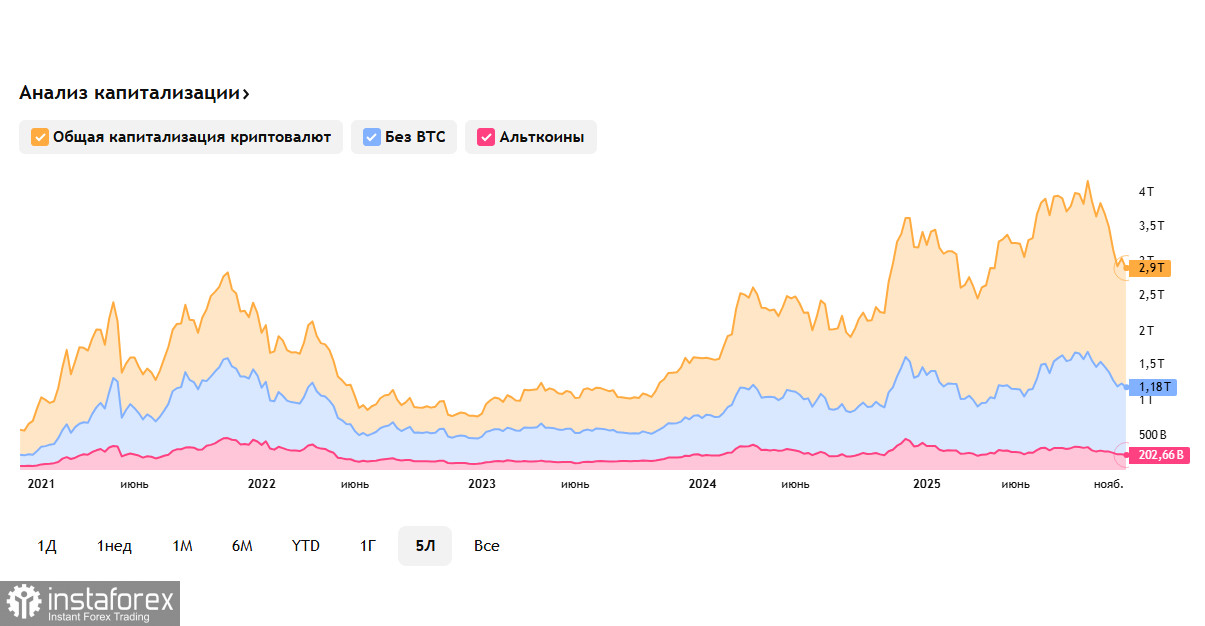 Критпорынок: «минорное» начало декабря