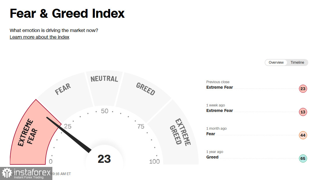 Критпорынок: «минорное» начало декабря