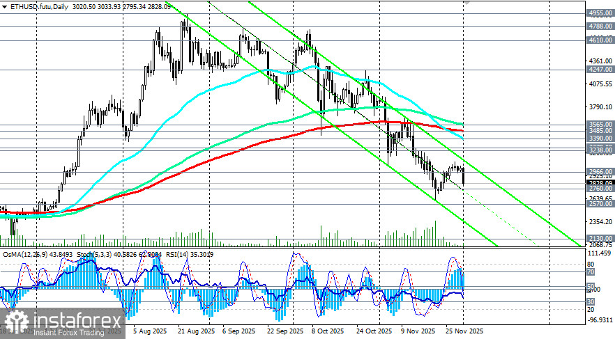 ETH/USD: сценарии динамики на 01.12.2025