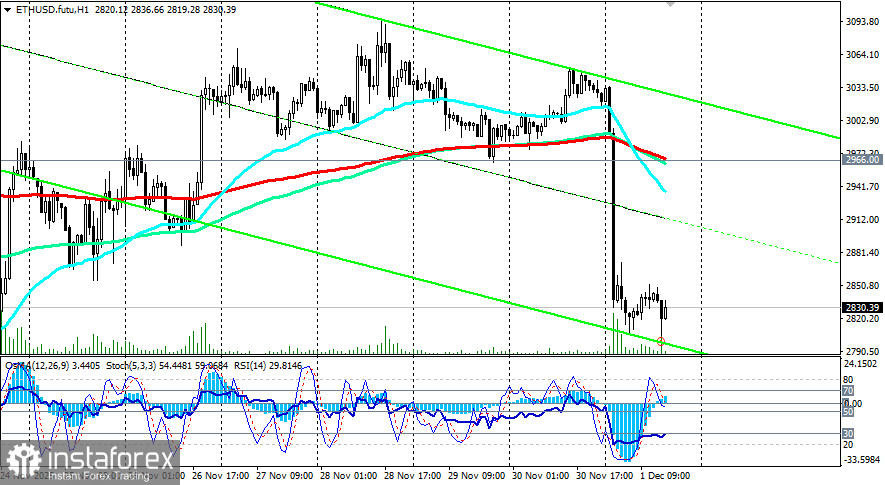 ETH/USD: сценарии динамики на 01.12.2025
