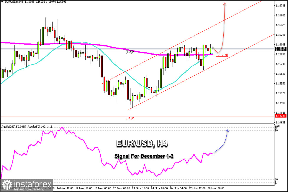 Trading Signals for EUR/USD for December 1-3, 2025: buy above 1,1587 (GAP - 7/8 Murray)