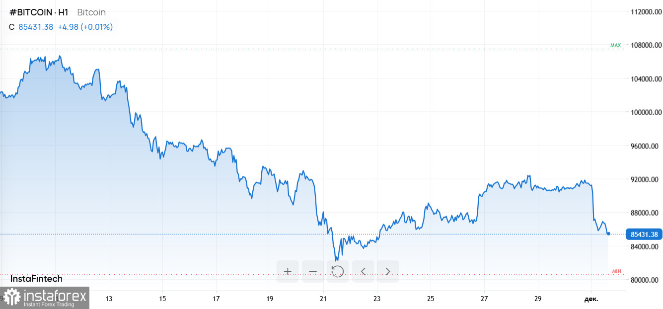 Крах биткоина, успех Bitcoin-ETF и технологическая война OpenAI c Google