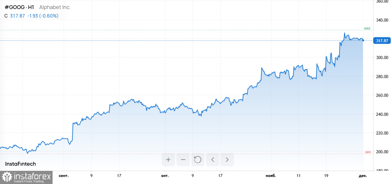 Крах биткоина, успех Bitcoin-ETF и технологическая война OpenAI c Google