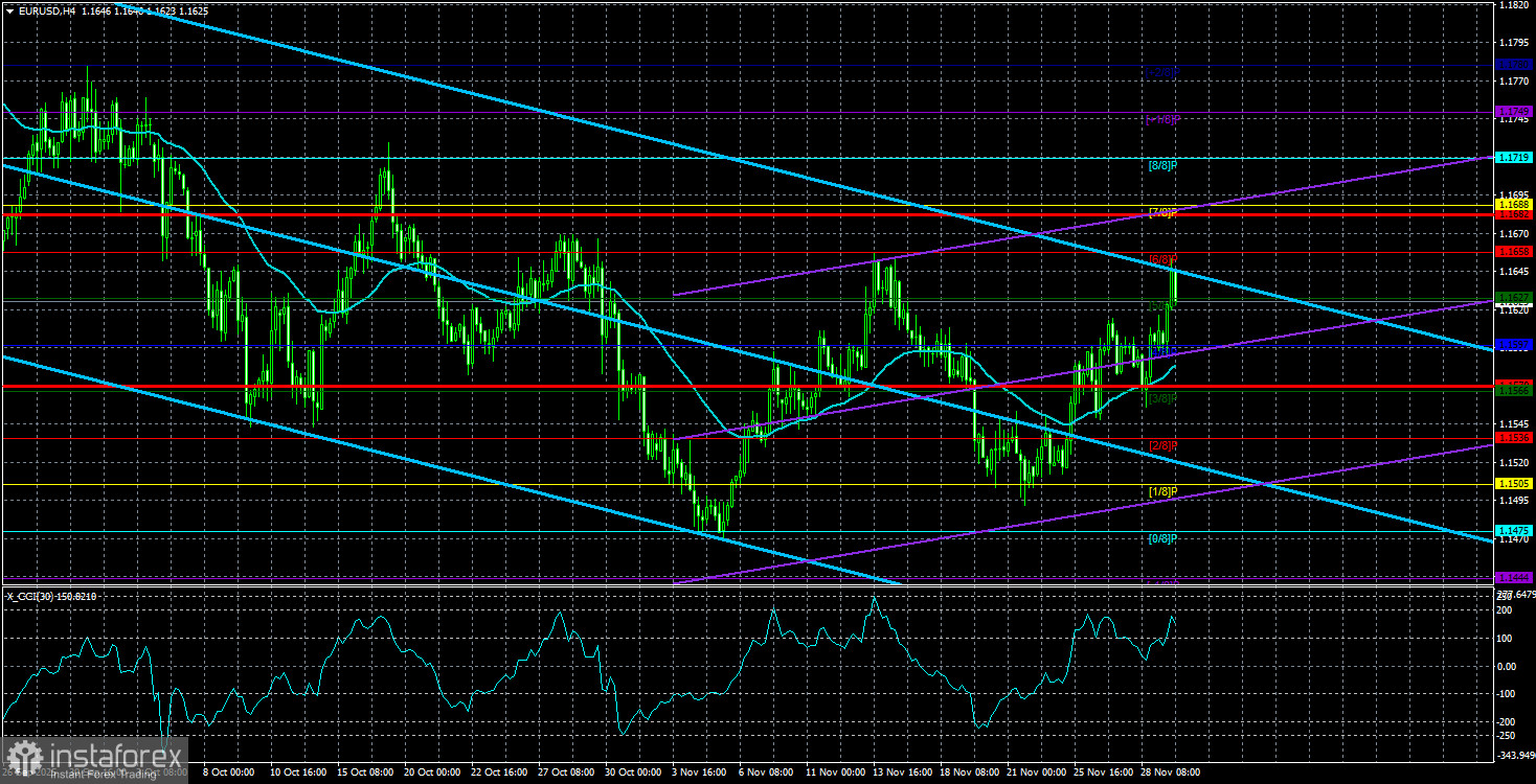 Обзор пары EUR/USD. 2 декабря. Тихой сапой европейская валюта растет.