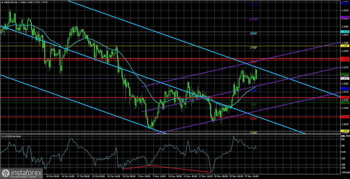 Обзор пары GBP/USD. 2 декабря. Британский фунт пережил «черные времена».