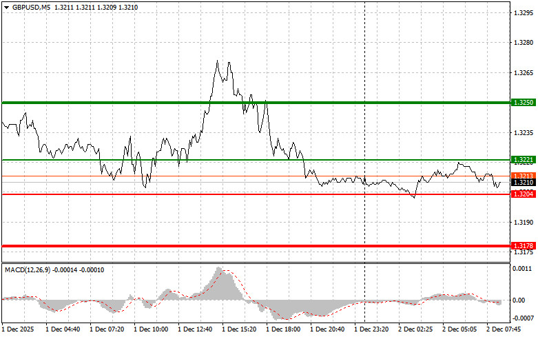 This image is no longer relevant