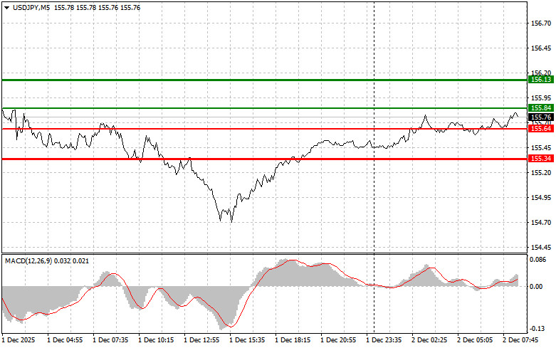 This image is no longer relevant