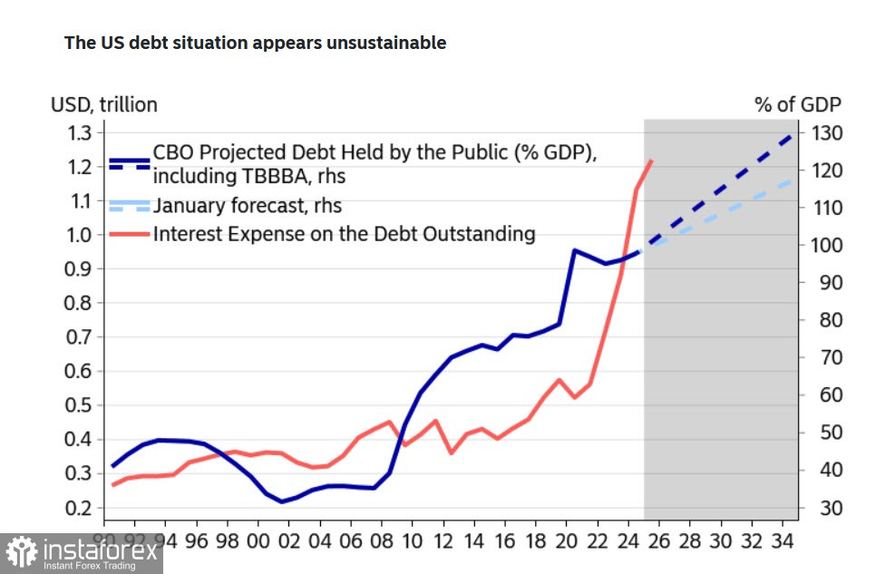 Доллар продолжает терять поддержку
